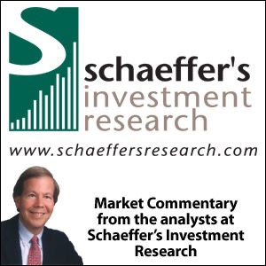 Best options trading podcast