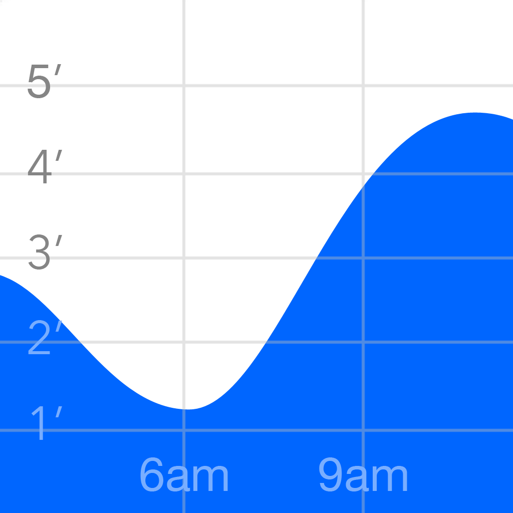 Brainware - Tide Graph Pro アートワーク