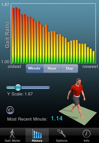 Gaitometer iOS APP