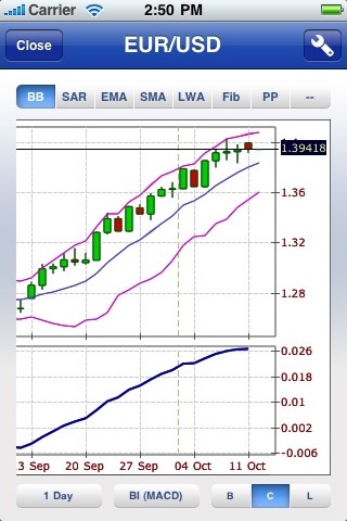 Forex account for us citizens