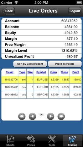 Grafik forex ipad