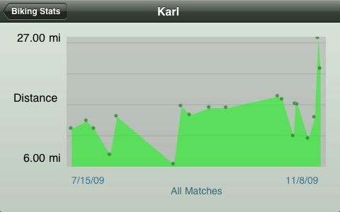 iPhone Screenshot 3