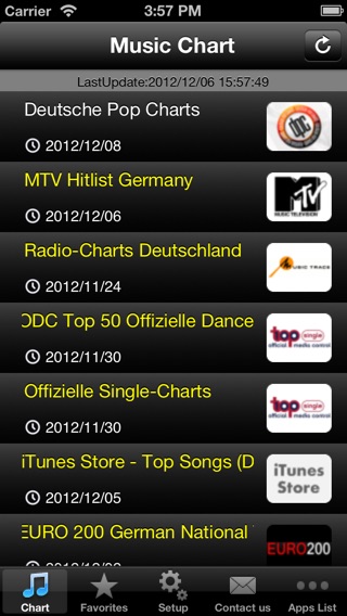 German Radio Charts