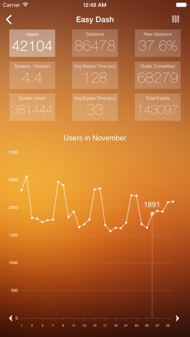 Easy Dash - Simple Analytics Dashboard For Google Analytics With Web And Mobile Reportingのおすすめ画像1