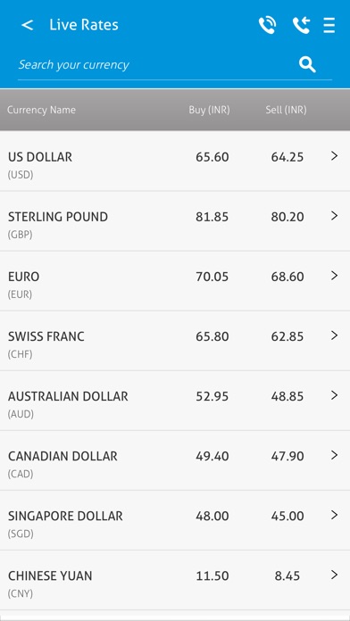 Thomas cook forex card helpline