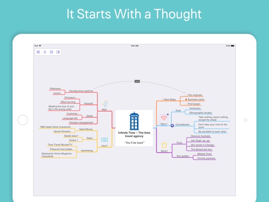 mindnode 5 cost