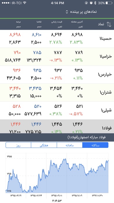 iPhone Screenshot 2