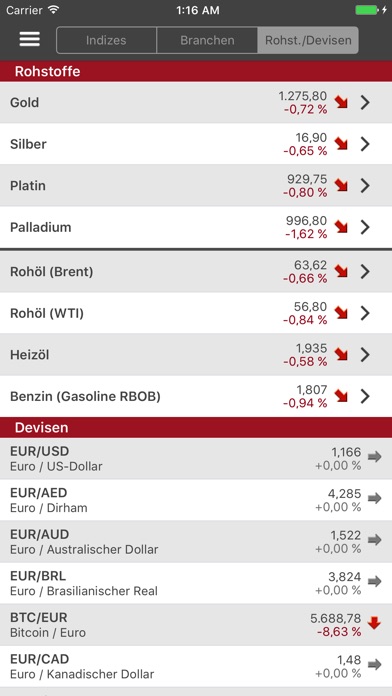 Februar 20, am Hier erfahren Sie über die wichtigsten Indikatoren, die Sie verwenden können, um binäre Optionen handeln: Moving Average Convergence, Aroon, Aroon Oszillator, Relative Stärke Index, On Balance Volume.