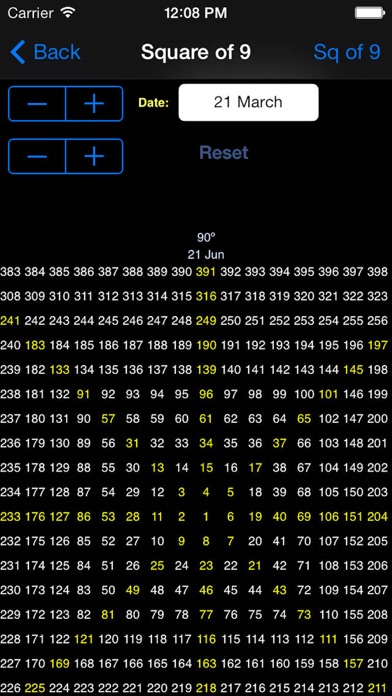 Gann square of 9 forex