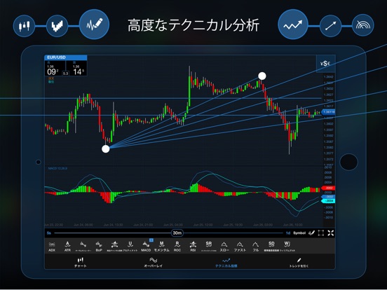 Forex units available