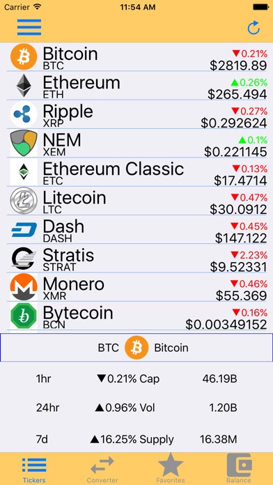 Coin Market Cap - Bit... screenshot1