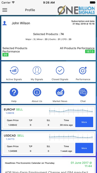 Forex signals itunes