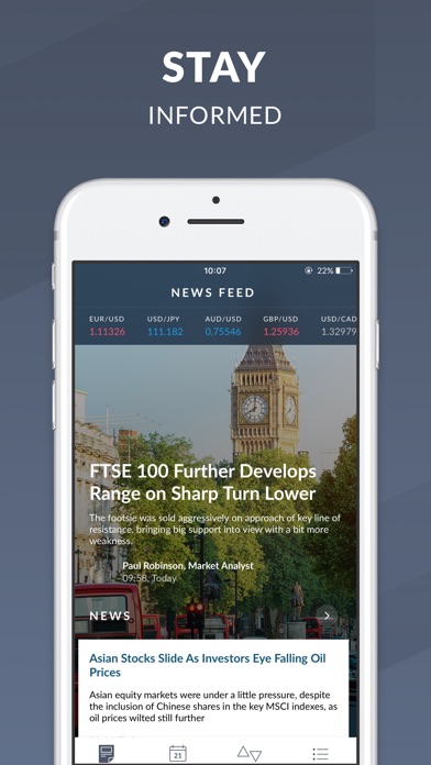 Dailyfx forex news
