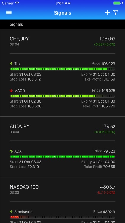 Forex Trading Guide Academy By Trusted Markets Ltd Forex Trading Guide Academy