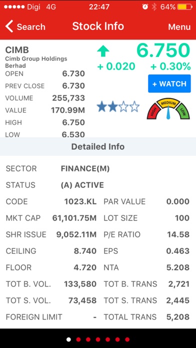 Cimb options trading