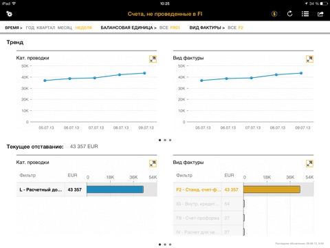 Скриншот из SAP Business Process Analytics