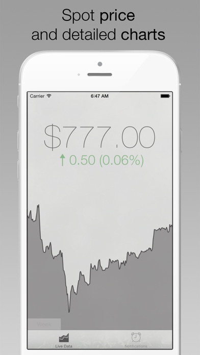 Alert spot forex