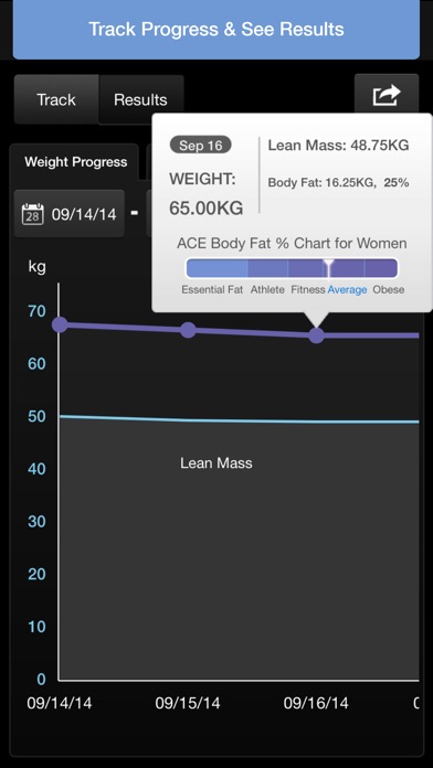 imuscle 2 osx sync android