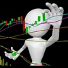 Interactive Stock Charts stock charts 