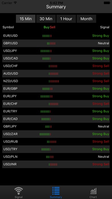 Forex espionage download