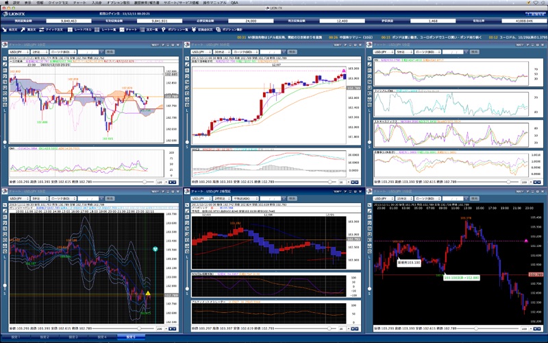 Fx in finance