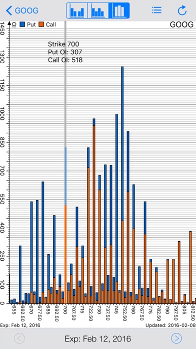 F stock options chain