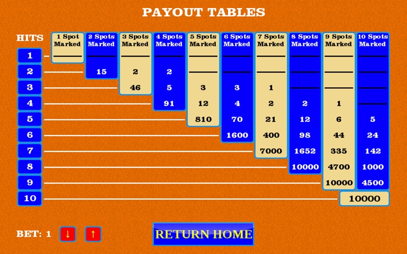 Four card keno app