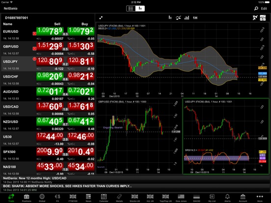 Forex renko grafiek aanwyser