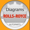 零件和圖表勞斯萊斯(Rolls-Royce)