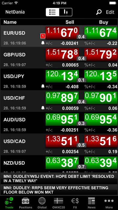 Grafici forex per ipad