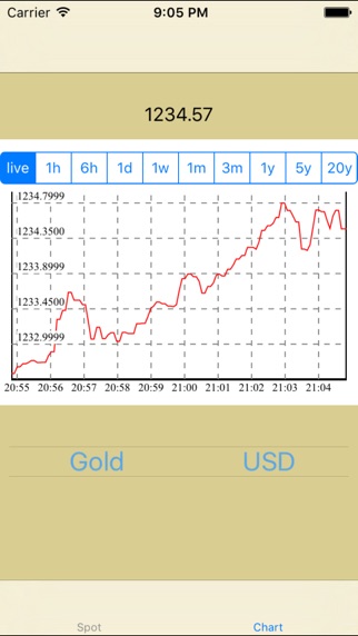 实时国际黄金价格 - 黄金白银实时价格走势及历