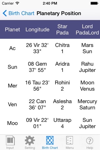 iHoroscope Vedic Limited Edition screenshot