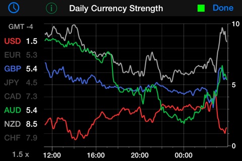 Best forex currency strength meter app