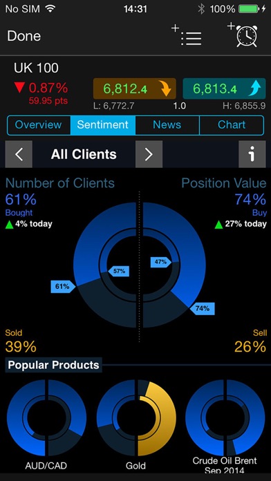 Forex vs cfd