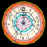 Astrology for Your Karma -Magic Chinese Astrology