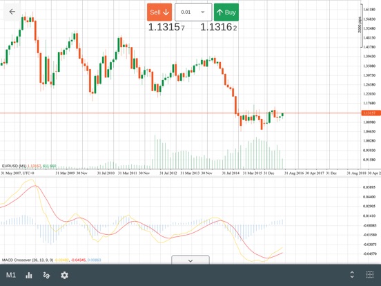 Forex signals itunes