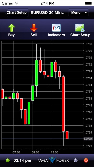 Forex mma