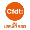 CFDT AFF