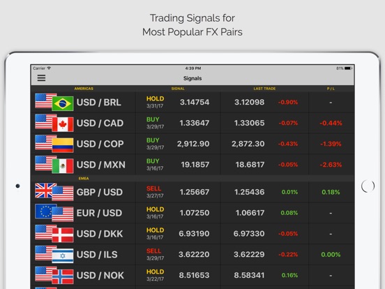 Ms forex